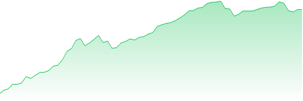 Equity Kurve EURUSD M15