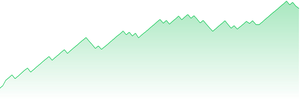 Equity Kurve GBPUSD M15