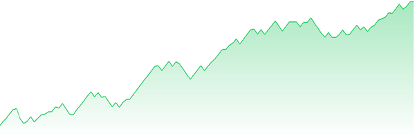 Equity Kurve GBPUSD M15