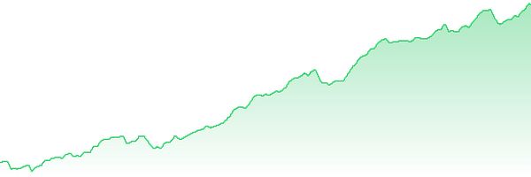 Equity Kurve GBPUSD M5