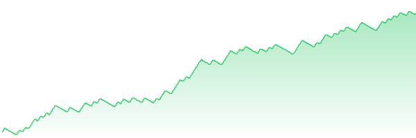 Equity Kurve GBPUSD M5