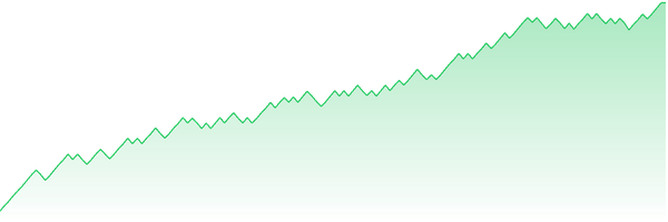 Equity Kurve NZDUSD M15