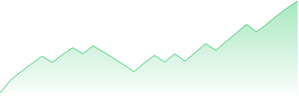 Equity Kurve USDCHF M15