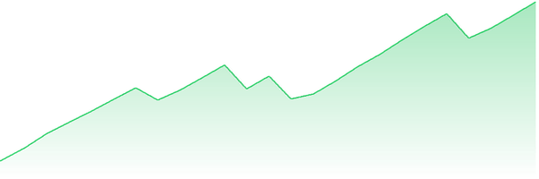 Equity Kurve USDCHF M15