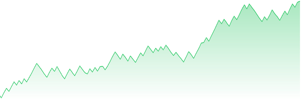 Equity Kurve USDCHF M5