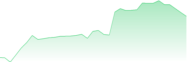 Equity Kurve USDJPY M15