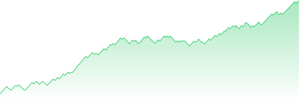 Equity Kurve USDJPY M5